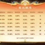 沙巴体育足球：2026世界杯的关键数据与趋势分析
